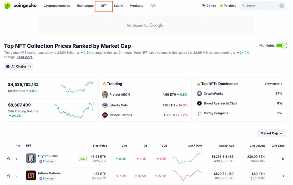 CoinGecko NFT tab showing popular NFT collections like CryptoPunks Price, Bored Ape Yacht Club Price, etc