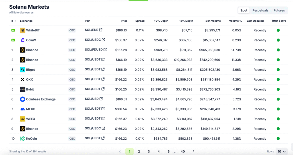 CoinGecko markets and trading pairs showing which exchanges the coin is being traded on and the pairs available