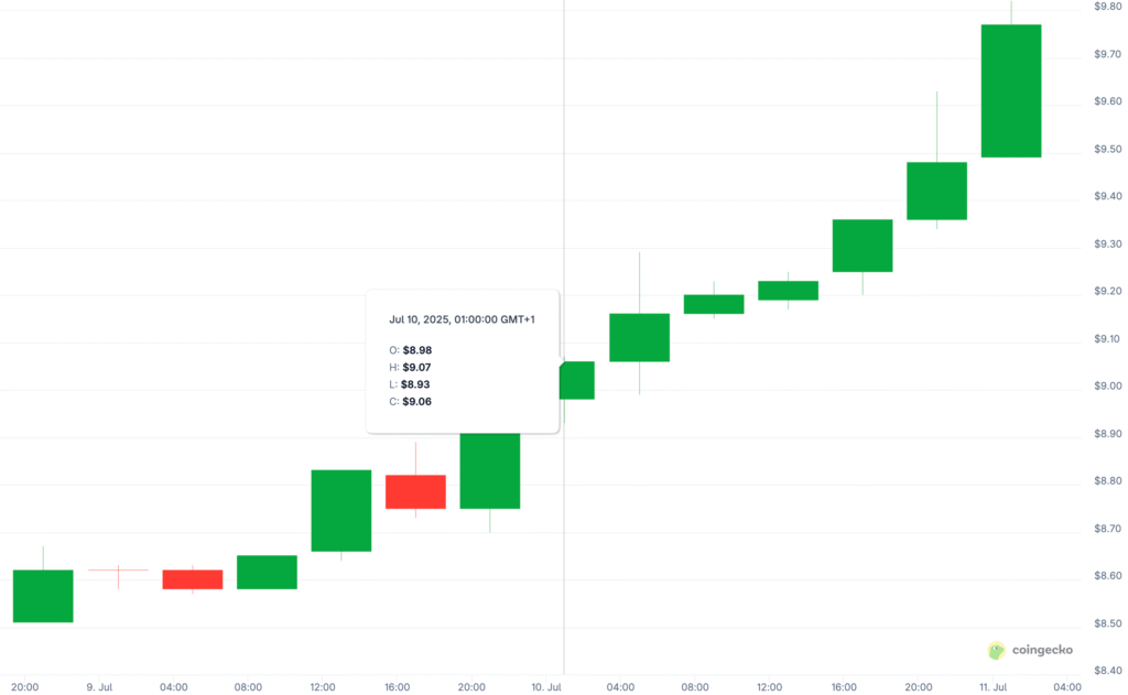 Chasing Green Crypto Candles Mistake