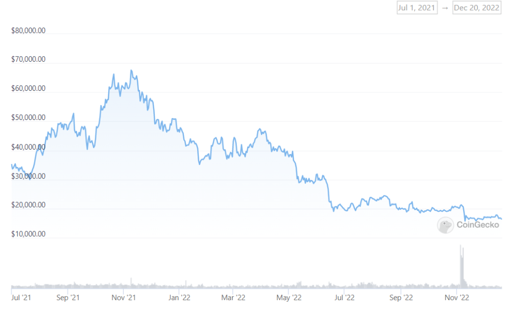 bitcoin history price chart