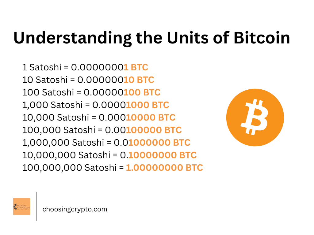 Number of Satoshis in a Bitcoin