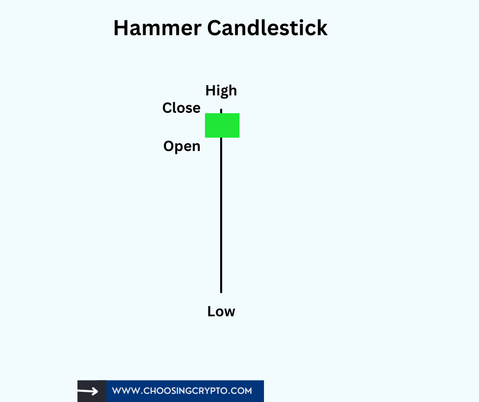 how to read candlestick crypto charts