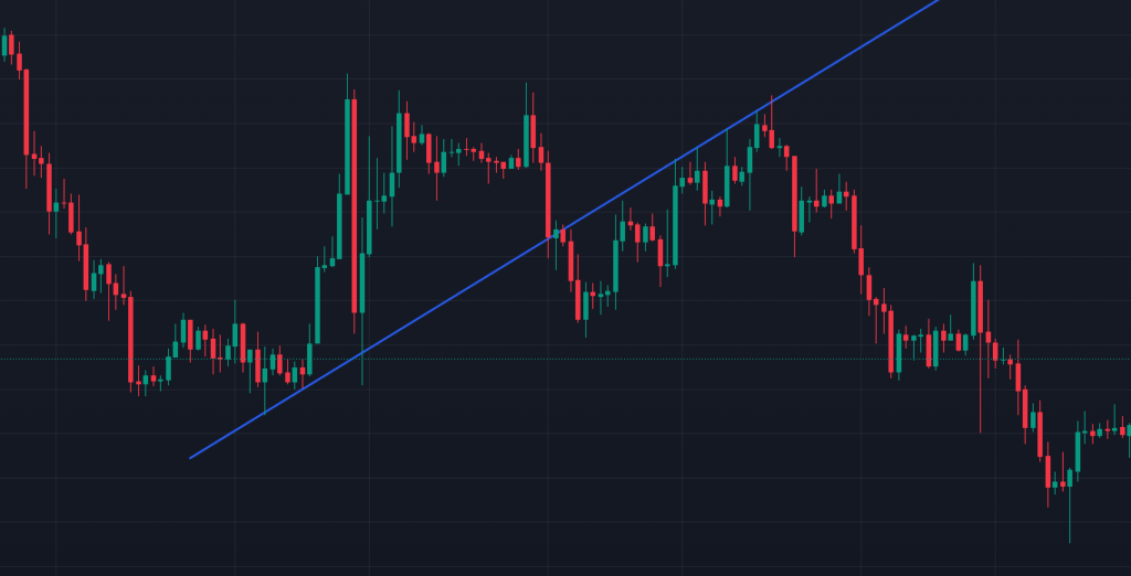 how to see support and resistance levels for crypto