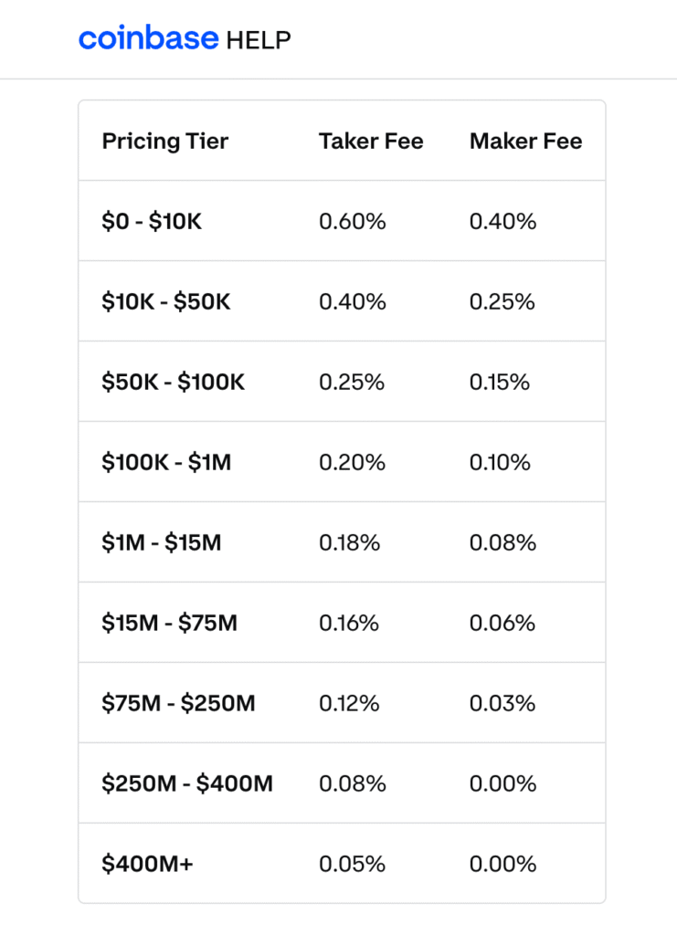 Coinbase fees page showing pricing tiers, taker fees, and maker fees for crypto trading