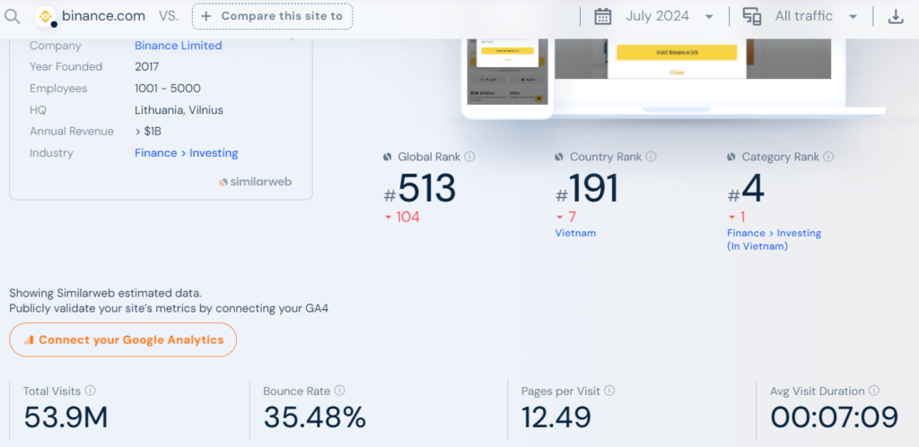 Crypto Site’s Traffic and Popularity